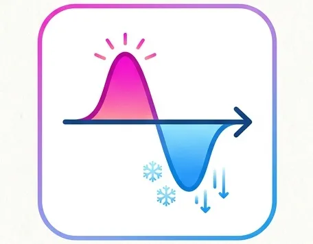 réactivité thermique