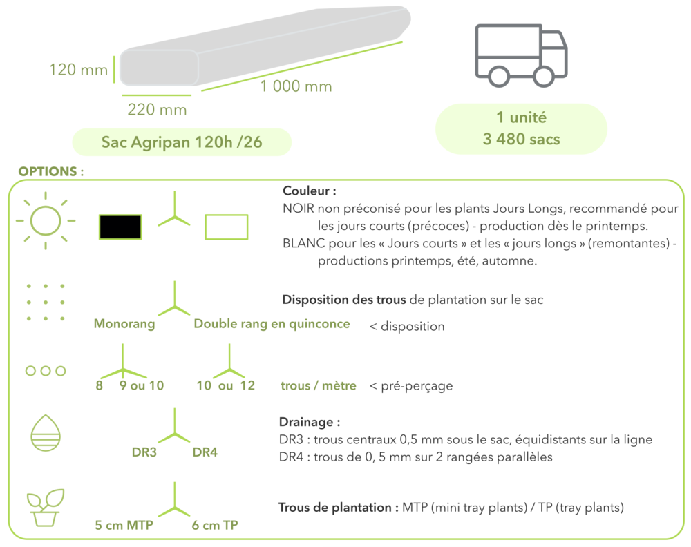 choix d'options pour les sacs Agripan perlite (schéma)